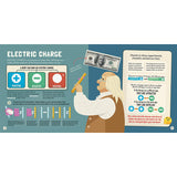 My First Book Of Electromagnetism, electric charge spread